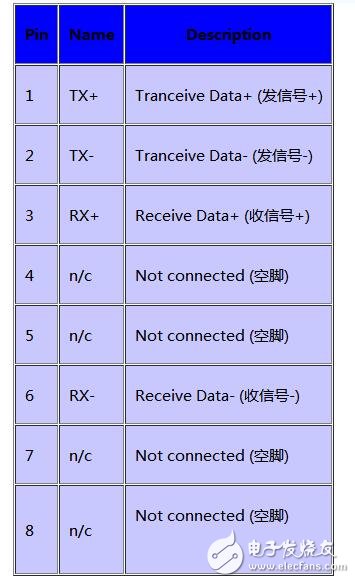 千兆以太网RJ45接口连线引脚定义,千兆以太网RJ45接口连线引脚定义,第4张