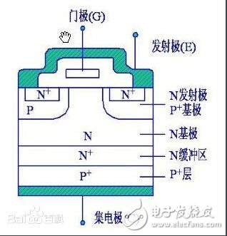 IGBT模块不同的内部结构和电路图分析,IGBT模块不同的内部结构和电路图分析,第2张