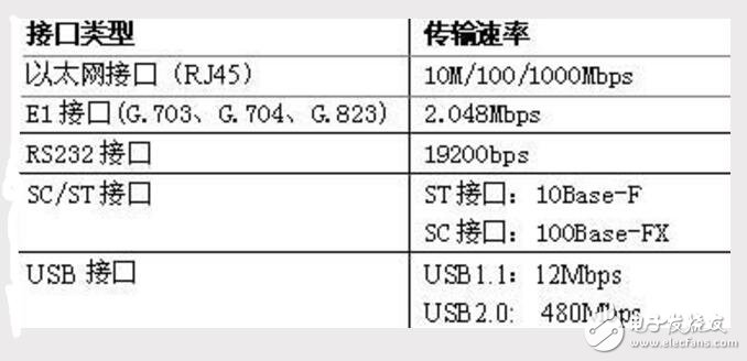 突破基准系列转换器分析,突破基准系列转换器分析,第2张