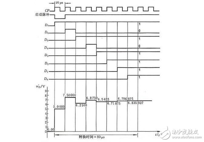 什么是逐次比较型adc?逐次比较型adc原理分析,什么是逐次比较型adc?逐次比较型adc原理分析,第3张