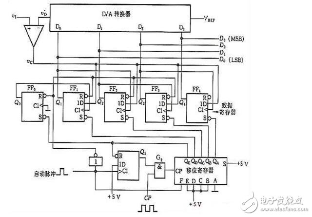 什么是逐次比较型adc?逐次比较型adc原理分析,什么是逐次比较型adc?逐次比较型adc原理分析,第4张