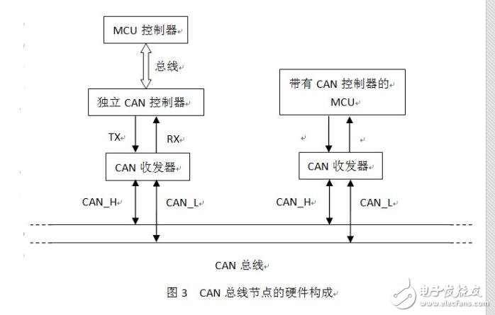 can总线和lin总线的区别与联系?,can总线和lin总线的区别与联系?,第3张