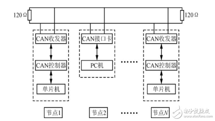 can总线和lin总线的区别与联系?,can总线和lin总线的区别与联系?,第2张