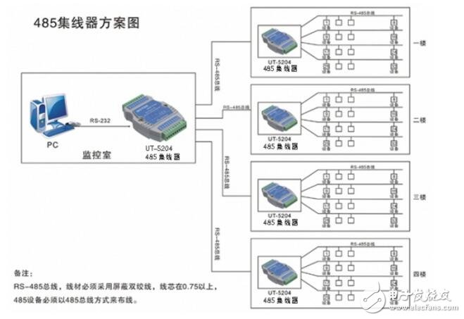 CAN总线与485总线比较分析,CAN总线与485总线比较分析,第3张