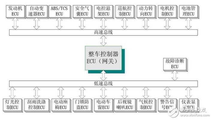 CAN总线与485总线比较分析,CAN总线与485总线比较分析,第2张