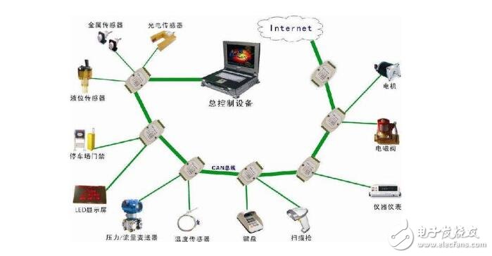 CAN总线与485总线比较分析,CAN总线与485总线比较分析,第4张