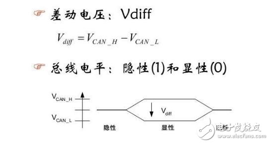 can总线怎么传输数据格式过程分析,can总线怎么传输数据格式过程分析,第2张