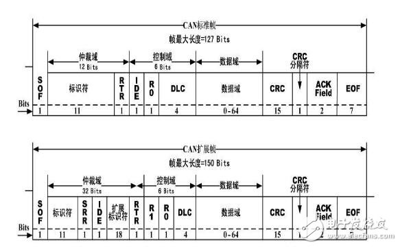 can总线怎么传输数据格式过程分析,can总线怎么传输数据格式过程分析,第3张