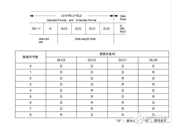 can总线怎么传输数据格式过程分析,can总线怎么传输数据格式过程分析,第4张