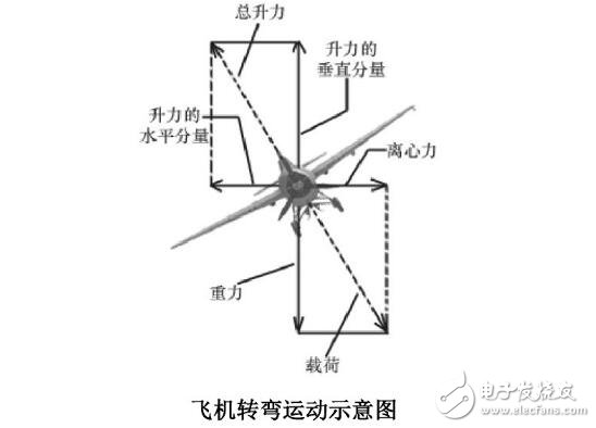 无人机控制系统原理,无人机控制系统原理,第2张