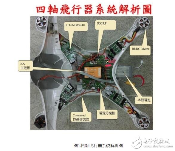 以无人机的内部构造详谈多轴飞行器硬件技术,以无人机的内部构造详谈多轴飞行器硬件技术,第2张