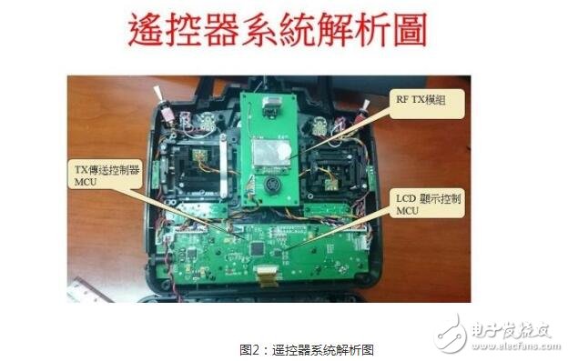 以无人机的内部构造详谈多轴飞行器硬件技术,以无人机的内部构造详谈多轴飞行器硬件技术,第3张