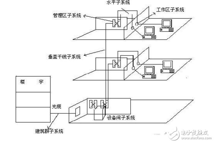 综合布线系统结构图分解,综合布线系统结构图分解,第2张