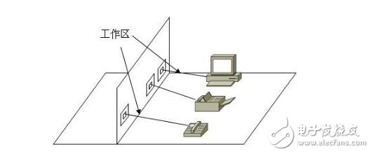 综合布线系统结构图分解,综合布线系统结构图分解,第3张