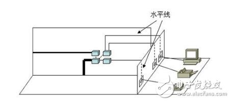 综合布线系统结构图分解,综合布线系统结构图分解,第4张