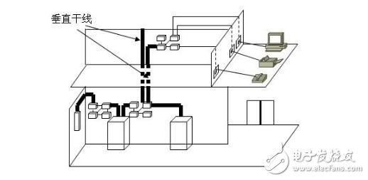 综合布线系统结构图分解,综合布线系统结构图分解,第5张