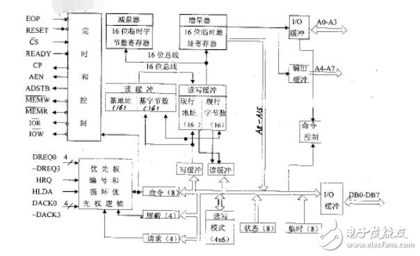 L82C37A可编程DMA控制器,L82C37A可编程DMA控制器,第2张