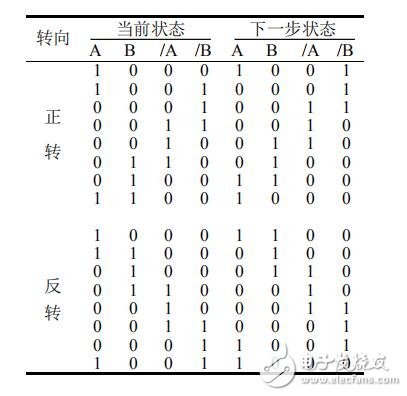 基于DMA控制器的软件环形脉冲分配器设计,基于DMA控制器的软件环形脉冲分配器设计,第3张