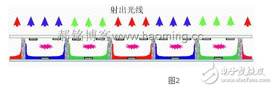 等离子显示屏的原理与构造及优缺点分析,等离子显示屏的原理与构造及优缺点分析,第3张