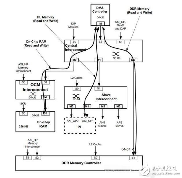 dma控制器由什么组成?,dma控制器由什么组成?,第2张