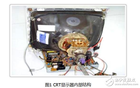 crt显示器是什么?crt显示器工作原理介绍,crt显示器是什么?crt显示器工作原理介绍,第2张