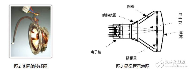 crt显示器是什么?crt显示器工作原理介绍,crt显示器是什么?crt显示器工作原理介绍,第3张