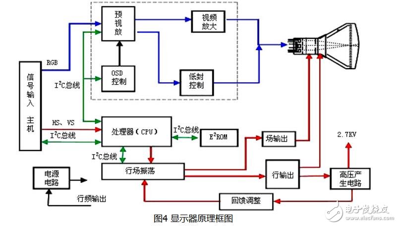 crt显示器是什么?crt显示器工作原理介绍,crt显示器是什么?crt显示器工作原理介绍,第4张