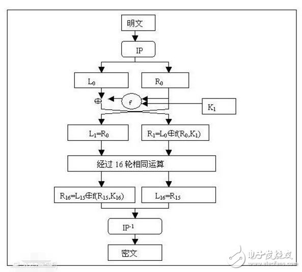 des加密算法及原理详细解释,des加密算法及原理详细解释 ,第3张