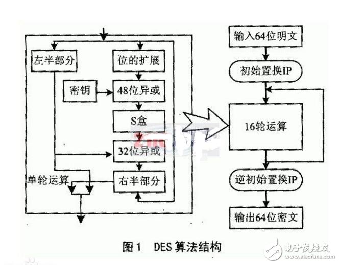 des加密算法及原理详细解释,des加密算法及原理详细解释 ,第2张