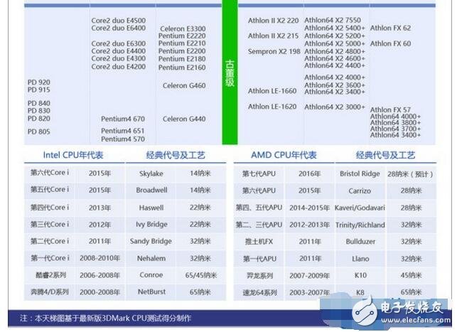 英特尔处理器排名天梯图,英特尔处理器排名天梯图,第3张