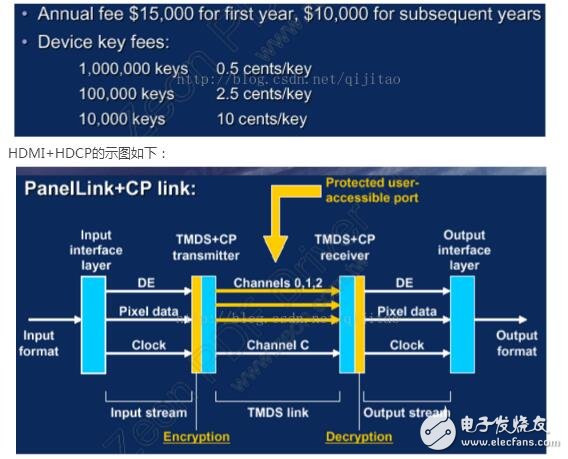 hdcp功能及原理介绍,hdcp功能及原理介绍,第2张