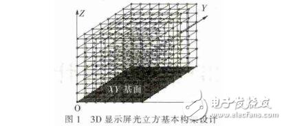 基于STC12c5a60s2单片机的3D显示屏设计,基于STC12c5a60s2单片机的3D显示屏设计,第2张