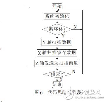 基于STC12c5a60s2单片机的3D显示屏设计,基于STC12c5a60s2单片机的3D显示屏设计,第7张