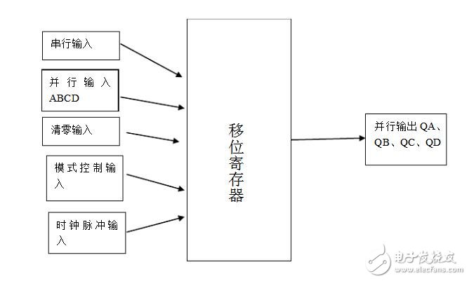 移位寄存器实验报告_移位寄存器原理,移位寄存器实验报告_移位寄存器原理,第4张