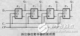 移位寄存器实验报告_移位寄存器原理,移位寄存器实验报告_移位寄存器原理,第2张