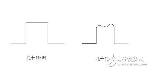 脉冲信号和电平信号的区别,脉冲信号和电平信号的区别 ,第2张