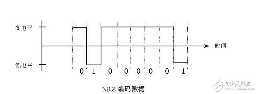 脉冲信号和电平信号的区别,脉冲信号和电平信号的区别 ,第3张