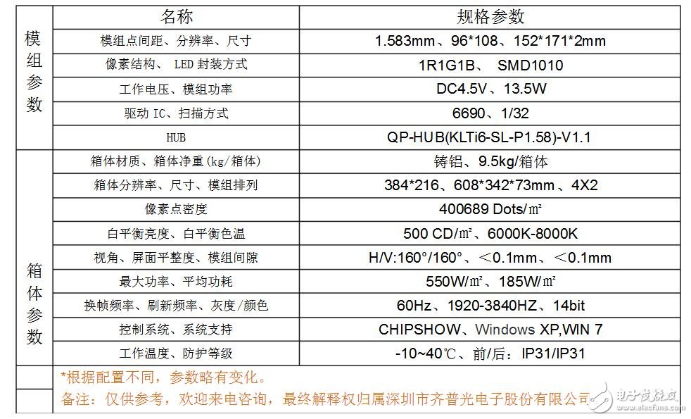 p1.5小间距led显示屏详细介绍,p1.5小间距led显示屏详细介绍,第2张