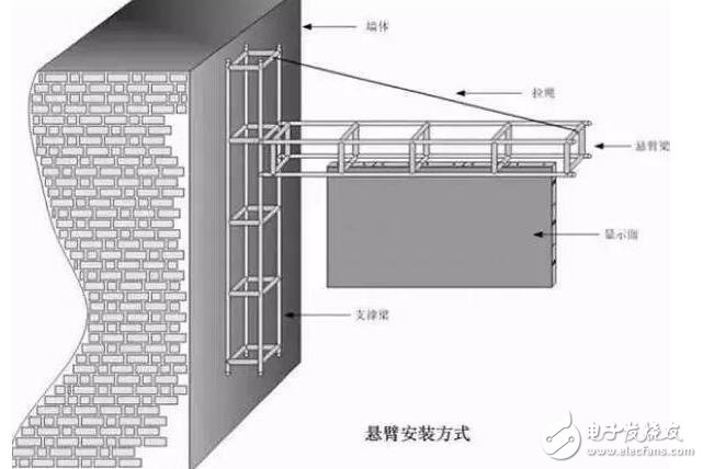 led显示屏怎么安装_led显示屏安装图解,led显示屏怎么安装_led显示屏安装图解,第3张