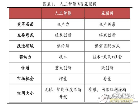 智能医疗产业链汇总解读,智能医疗产业链汇总解读,第2张