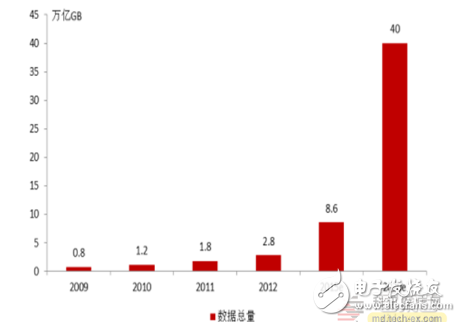 智能医疗产业链汇总解读,智能医疗产业链汇总解读,第3张