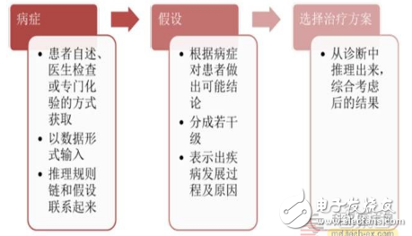 智能医疗产业链汇总解读,智能医疗产业链汇总解读,第4张