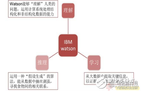 智能医疗产业链汇总解读,智能医疗产业链汇总解读,第5张