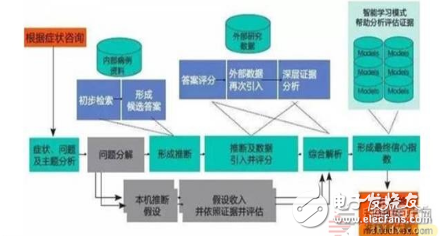 智能医疗产业链汇总解读,智能医疗产业链汇总解读,第6张