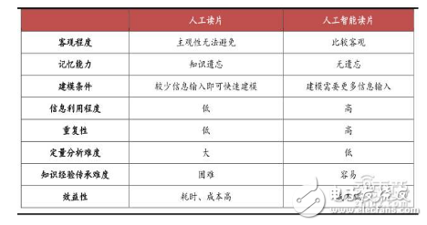 智能医疗产业链汇总解读,智能医疗产业链汇总解读,第7张