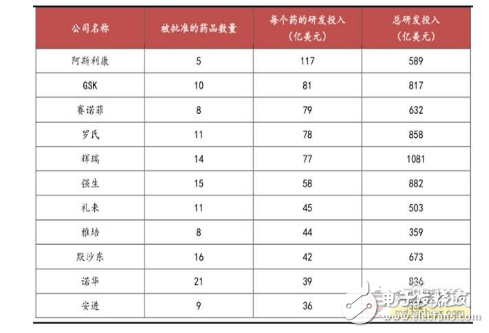 智能医疗产业链汇总解读,智能医疗产业链汇总解读,第8张