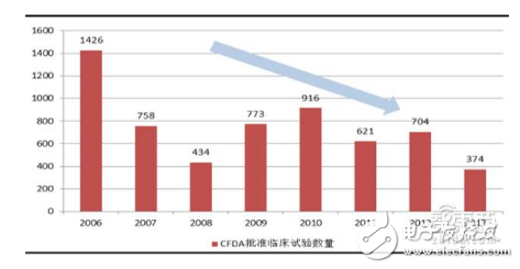 智能医疗产业链汇总解读,智能医疗产业链汇总解读,第9张