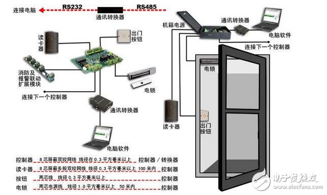 人脸识别考勤机的工作原理详解（安装注意事项和使用方法以及优缺点分析）,人脸识别考勤机的工作原理详解,第2张