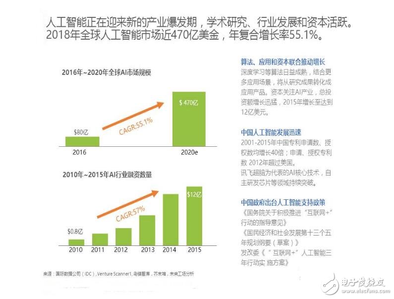 人工智能+教育这条路怎么走_人工智能+教育趋势分析,人工智能+教育这条路怎么走_人工智能+教育趋势分析,第2张