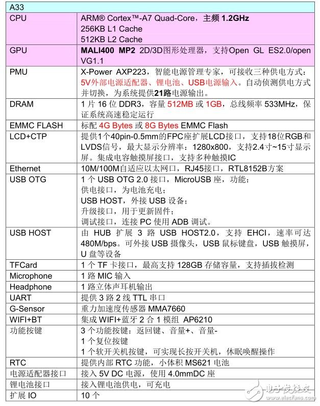 全志a33处理器性能怎么样_全志a33处理器评测_全志a33什么水平,全志a33处理器性能怎么样_全志a33处理器评测_全志a33什么水平	,第2张